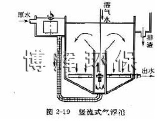 GFV型竖流式气浮装置
